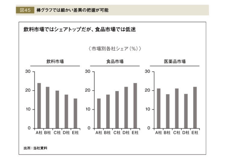 割合なら円グラフ というルールはいつでも正しいのか グラフの作り方 について ネルの寝るより読書ログ